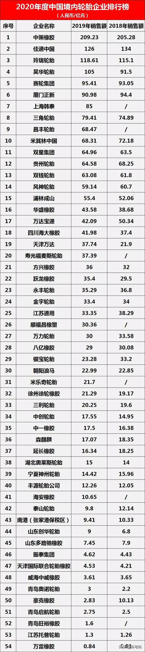 中国十大轮胎 国产轮胎十大名牌排名