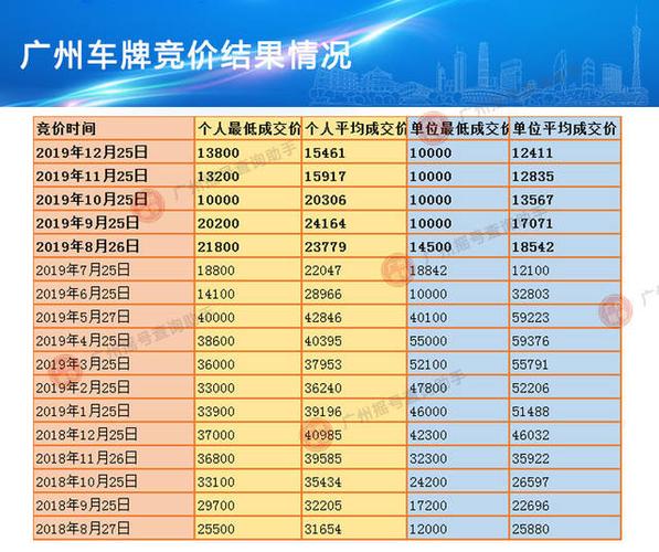 广州车牌竞价 广州车牌竞价成交价最底和平均成交价价是什么意思