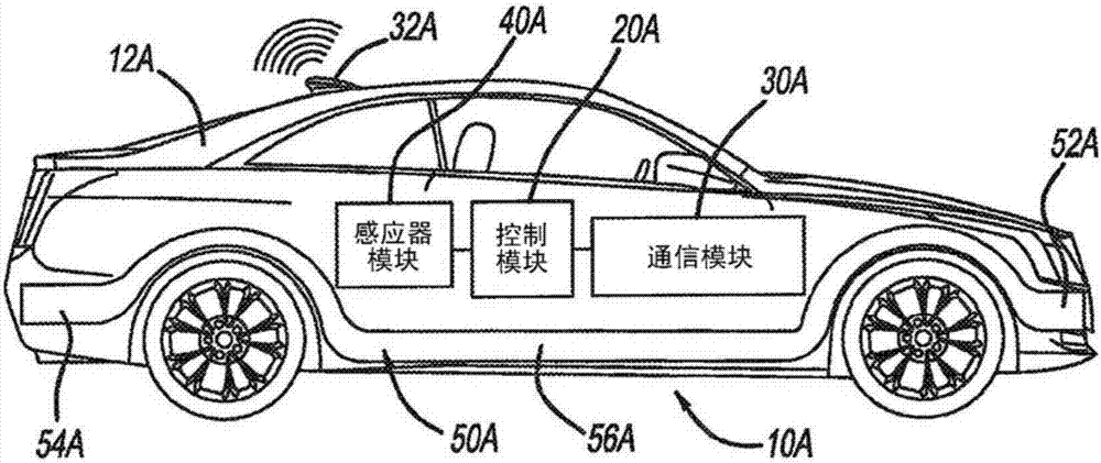 汽车防撞系统 汽车防撞系统是什么