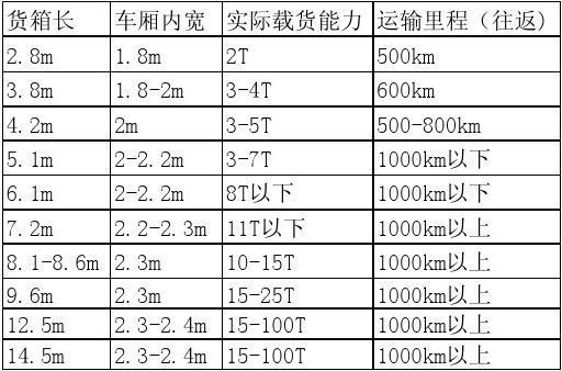 厢式货车尺寸 厢式货车尺寸多少