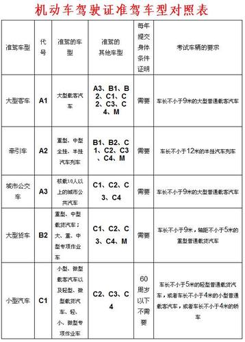 a1驾照怎么考 怎么考a1驾照