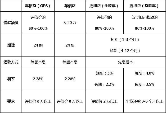 车贷计算方法 车贷的计算方式