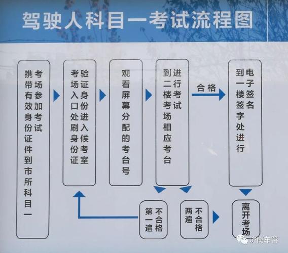 科目一考试流程 科目一考试的时候是怎么个流程