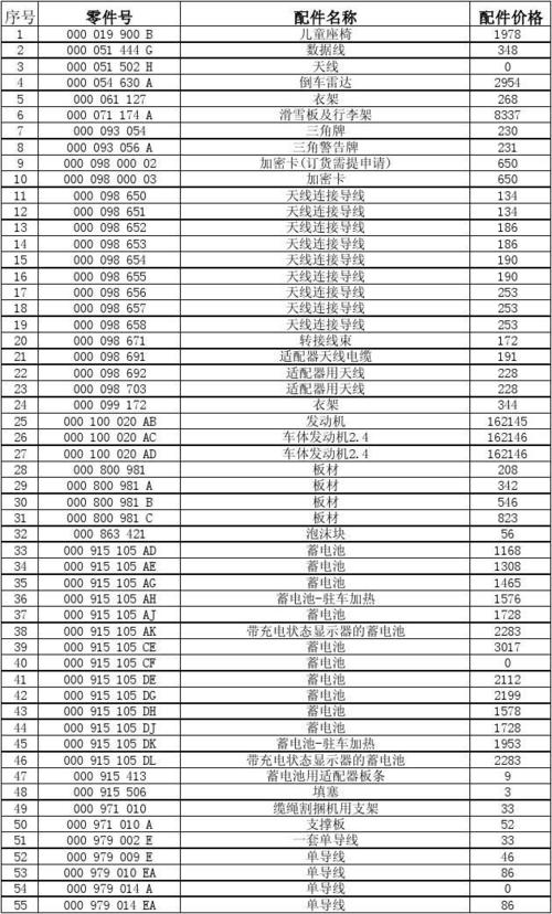 汽车配件价格 在哪里可以查到所有的汽车配件价格