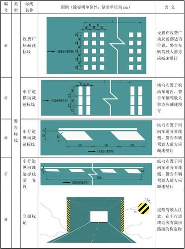 各种道路标线 道路上的各种标线是什么意思