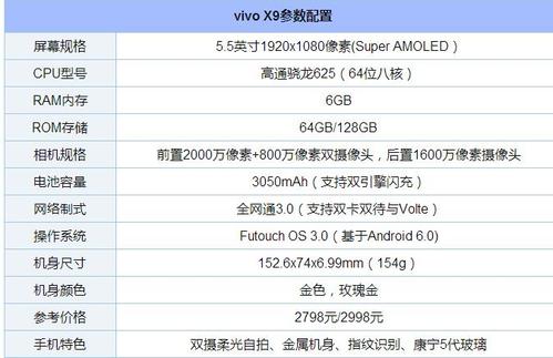 vivox9 vivox9参数