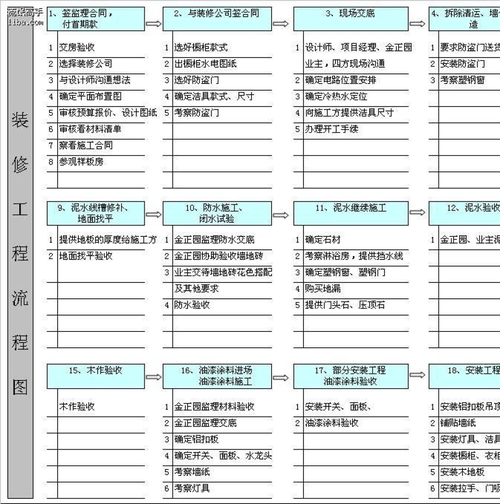 350装修平台 350平别墅装修预算别墅装修施工流程