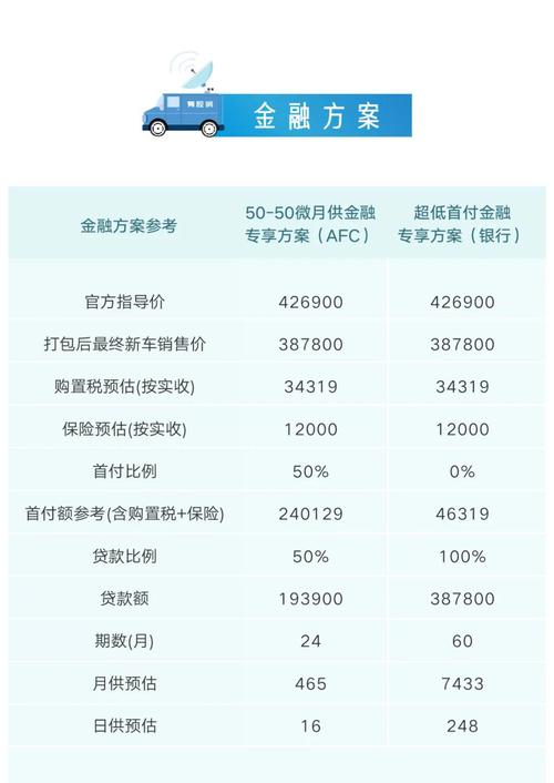 宝马方案哪种好 宝马贷款方案哪种最好