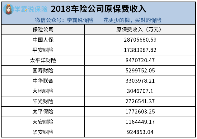 中华保险车险报价 中华保险车险怎么收费