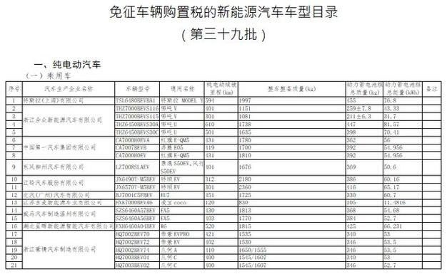 免购置税车型目录 免购置税新车一览表2022