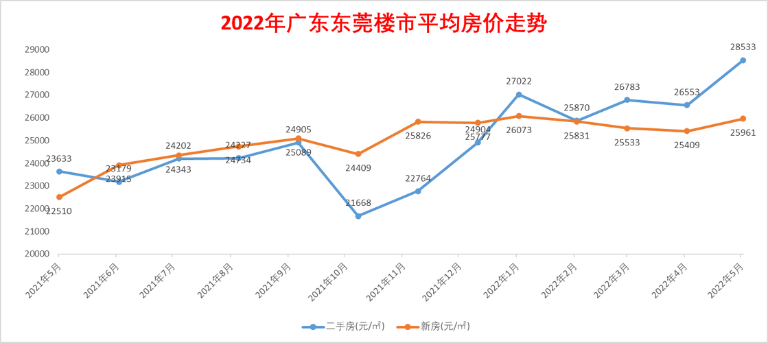 东莞东莞新涨幅(东莞房价涨幅领跑全国)