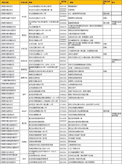 大连交警网违章 大连处理交通违章有几个地方