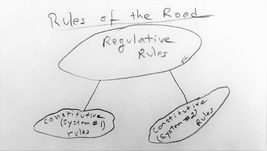 regulate regulatory regulative的区别