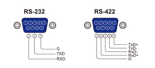 rs422接线 RS-422之间怎样连接