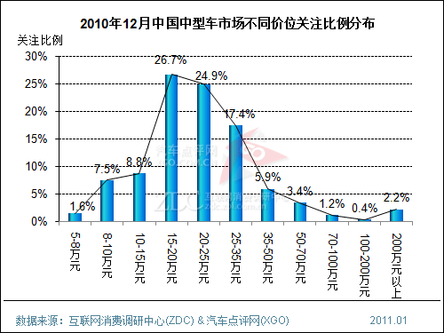 现在汽车价格走势 就汽车价格走势来分析,未来3年汽车价格会大幅下降吗