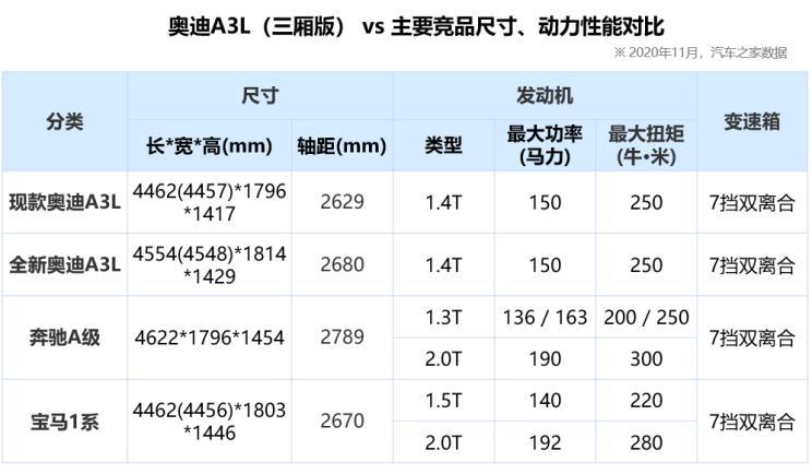 奥迪a3配置参数 奥迪a3参数