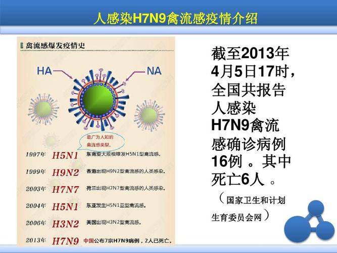 h7n9哪一年(h7n9是哪一年发生的)