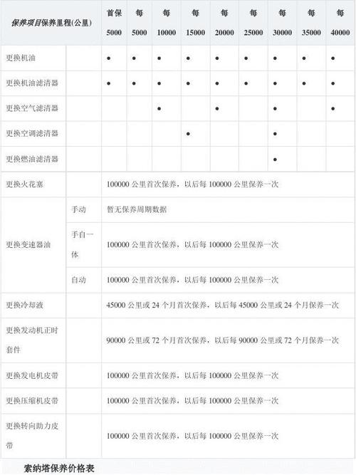 索纳塔八保养手册 第八代索纳塔的常规保养