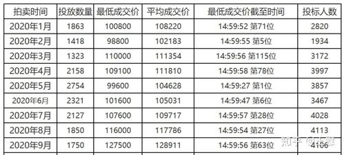 上海公司沪牌价格 2021年2月上海单位沪牌成交价格