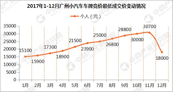 广州汽车家报价 广州小车竞价申请人数怎么看