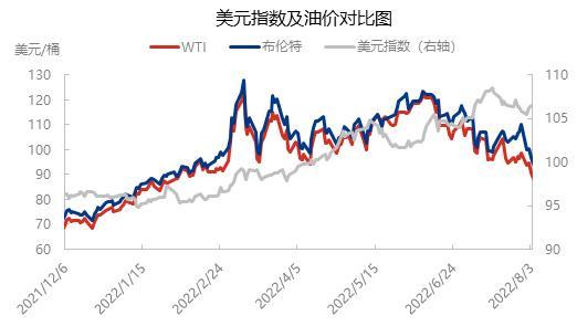 国际原油新价格 当前国际原油价格多少美元一桶