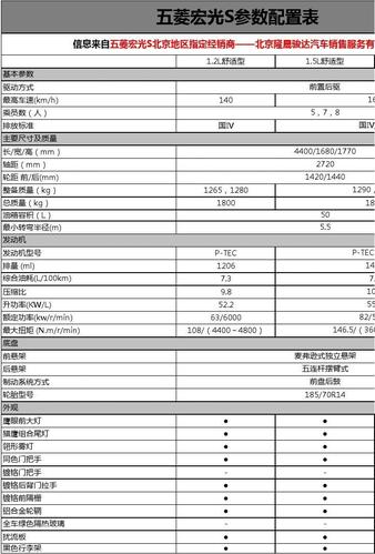 五菱宏光s1参数 五菱宏光s1参数配置