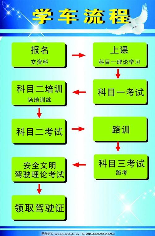 新手学车基本步骤 初学开车步骤是什么