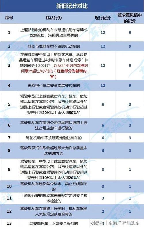 全国驾驶证扣分 2021年驾照代扣分新规