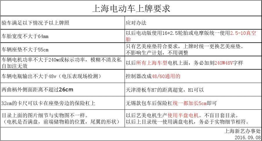 上海汽车牌照政策 上海电动汽车上牌新规2022