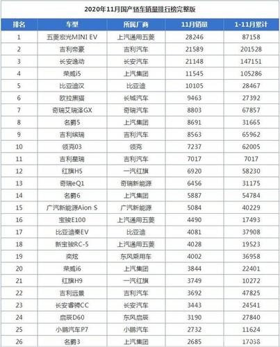 中国国产车排行榜 国产车前十名排行榜