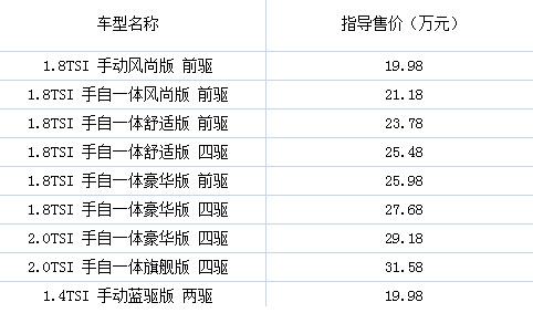 途观老款参数配置 2014款大众途观参数配置