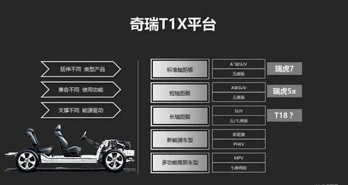 奇瑞t1x平台 a3x和m3x四大平台是什么意思