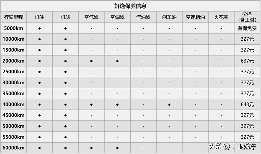 大众朗逸保养手册 大众朗逸保养周期表