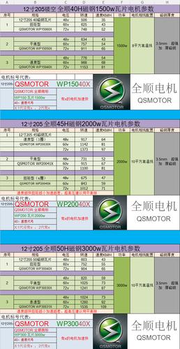 全顺纯电动车报价 全顺1500W电动车电机省电版和巨片版的优缺点对比