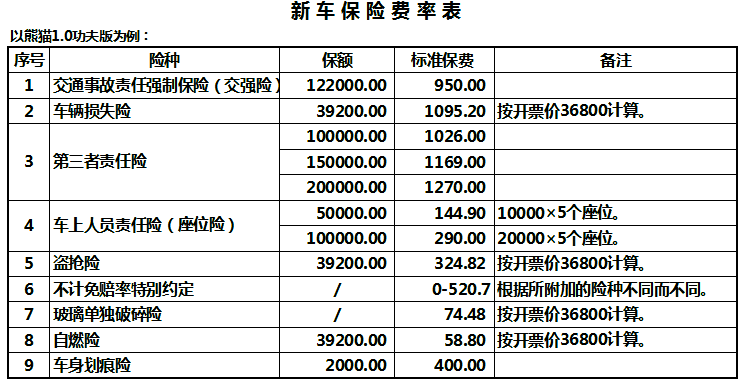 汽车保险计算公式 车辆损失险保费计算公式是什么