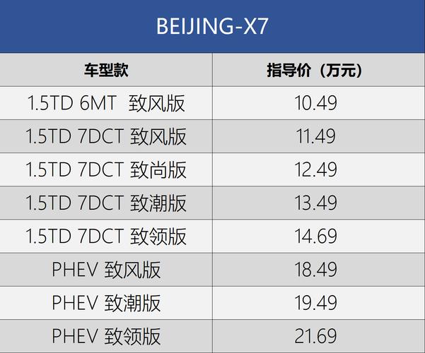 北京x7参数配置 北京x7致命缺陷