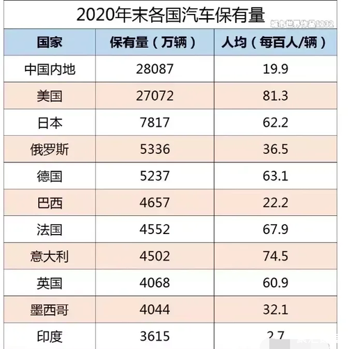 全球销量好汽车 全球汽车销量排名前十