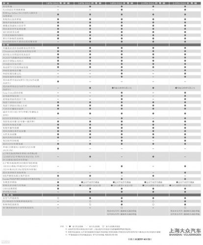 大众迈腾参数配置 迈腾330配置参数表