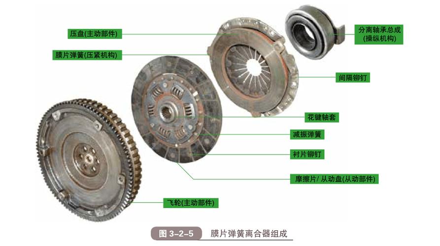 汽车离合器作用 离合器的作用是什么