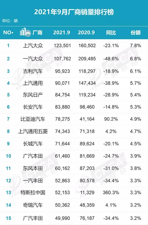 全国车企销量排名 全国汽车销量排名前十