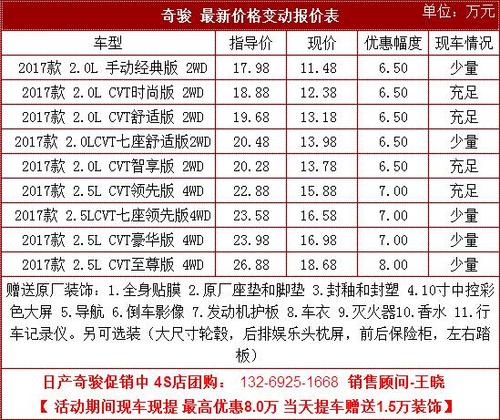 日产奇骏价格明细 东风日产奇骏的价格表