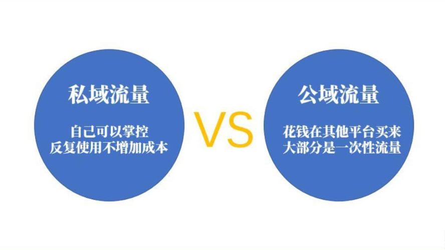 私域流量运营方案 私域流量运营方案有哪些本文为详解私域流量运营!记得收藏