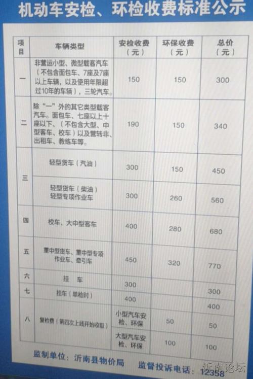 汽车年审多少钱 小汽车年审要多少钱