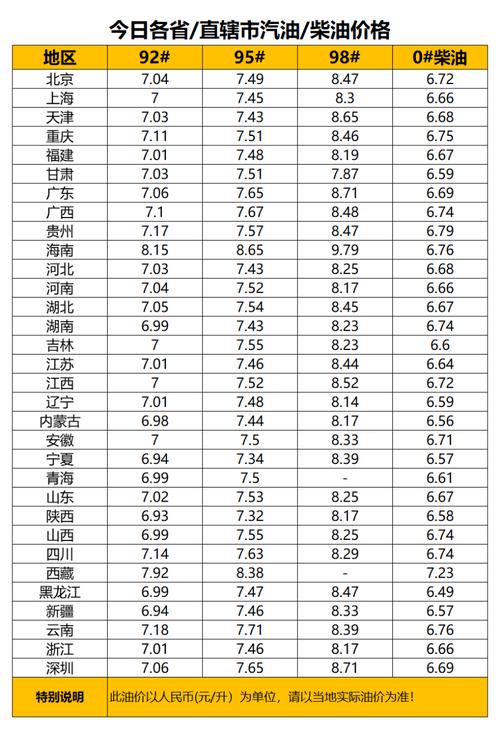 油价变动一览表 2021年历史油价一览