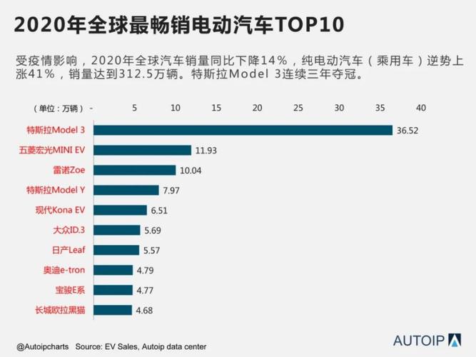 电车品牌新能源 电动新能源车排名前十名