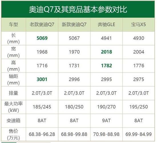 奥迪q7详细参数 奥迪q7配置参数