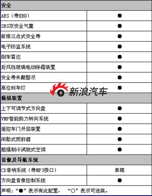 比亚迪f3配置 比亚迪f3参数配置