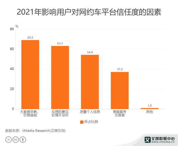 十大网约车app 网约车排名前十有哪些