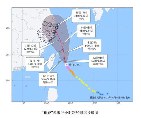 金华新消息今天 2022金华台风梅花最新消息金华台风消息最新预报