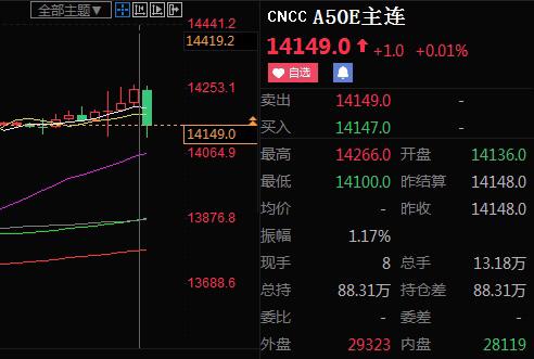 a50期指连续 a50期指连续是什么意思